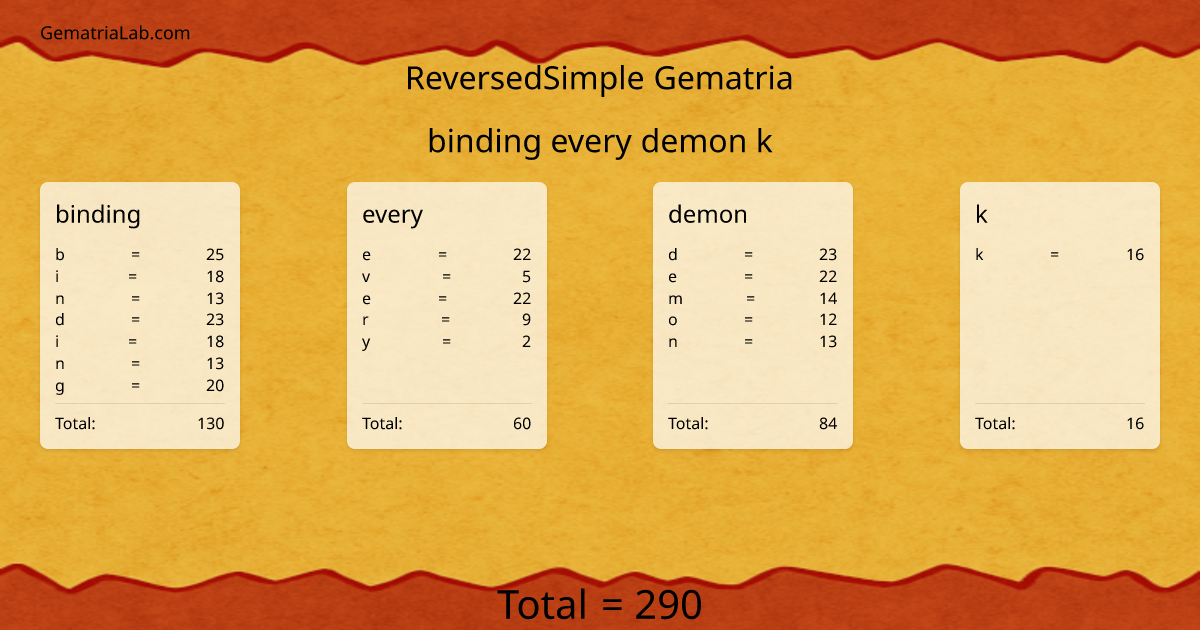 binding every demon k in reversedSimple Gematria